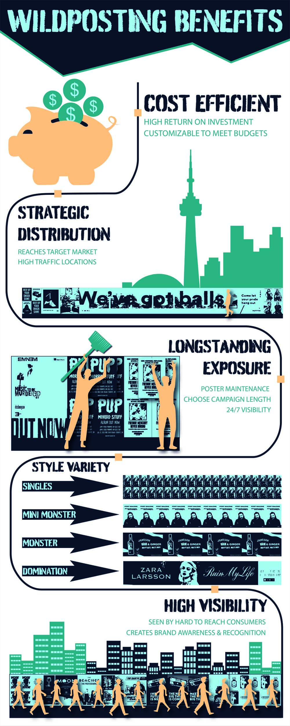 Wildposting Benefits Infographic
